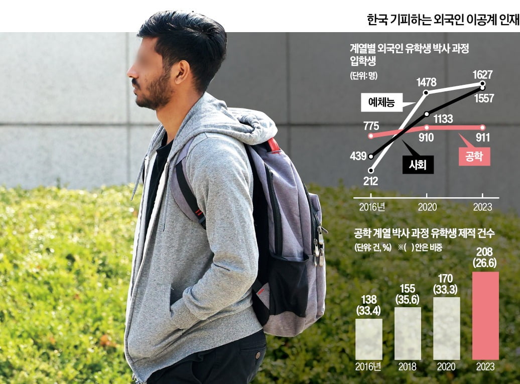 ﻿공학 계열 메이저카지노 유학생의 한국행이 급격히 둔화하고 있다. 지난 21일 서울 ﻿연세대 캠퍼스에서 한 메이저카지노 유학생이 발걸음을 옮기고 있다.  최혁 기자