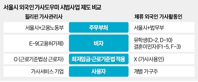 외국인 가사 도우미 '최저임금 적용 안받고' 쓴다