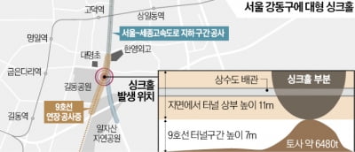 "강동 싱크홀, 지하철 공사·상수관 누수로 지반 약해진 듯"