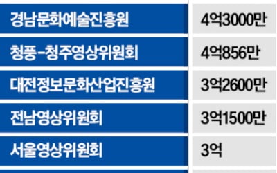 "인천에서 콘텐츠 촬영땐 세금 인센티브 드립니다"