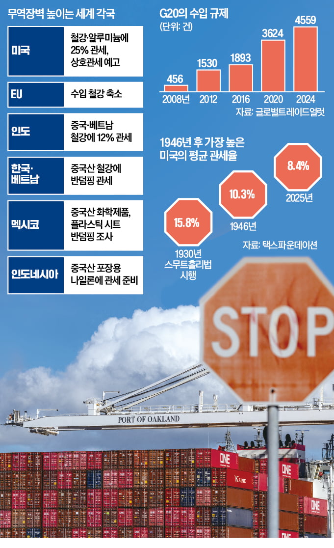"美에 못판 中제품 쏟아질라"…각국 '무역장벽' 높인다