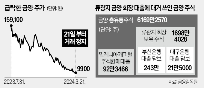 금양유통 이미지