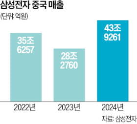 10년 만에 시진핑 만난 이재용…中 미래사업 챙긴다 [영상]