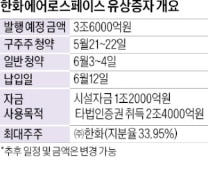 유상토토사이트 첫충 '희비' 엇갈린 삼성SDI·한화에어로