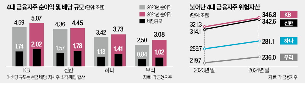 토토사이트 로그인 뚫기 퇴짜맞는 中企 "금리 인하기, 은행 문턱 되레 높아져"