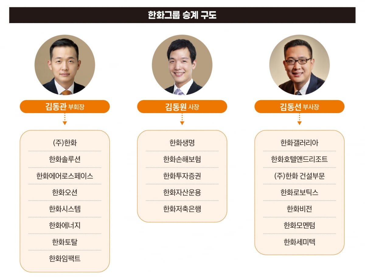 한화의 막내아들 김동선의 큰 그림 [안재광의 대기만성's]