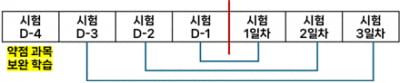 성공적인 내신 대비 전략, 이렇게 준비해 보자