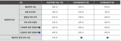 기후 리스크 관리한다더니...손 놓은 국민연금