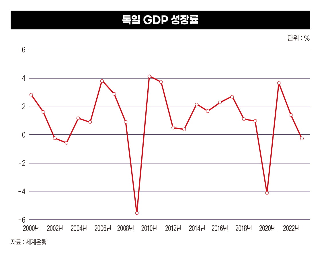 롤모델에서 반면교사로…독일에서 무엇을 배워야 하나[왜 다시 독일인가②]