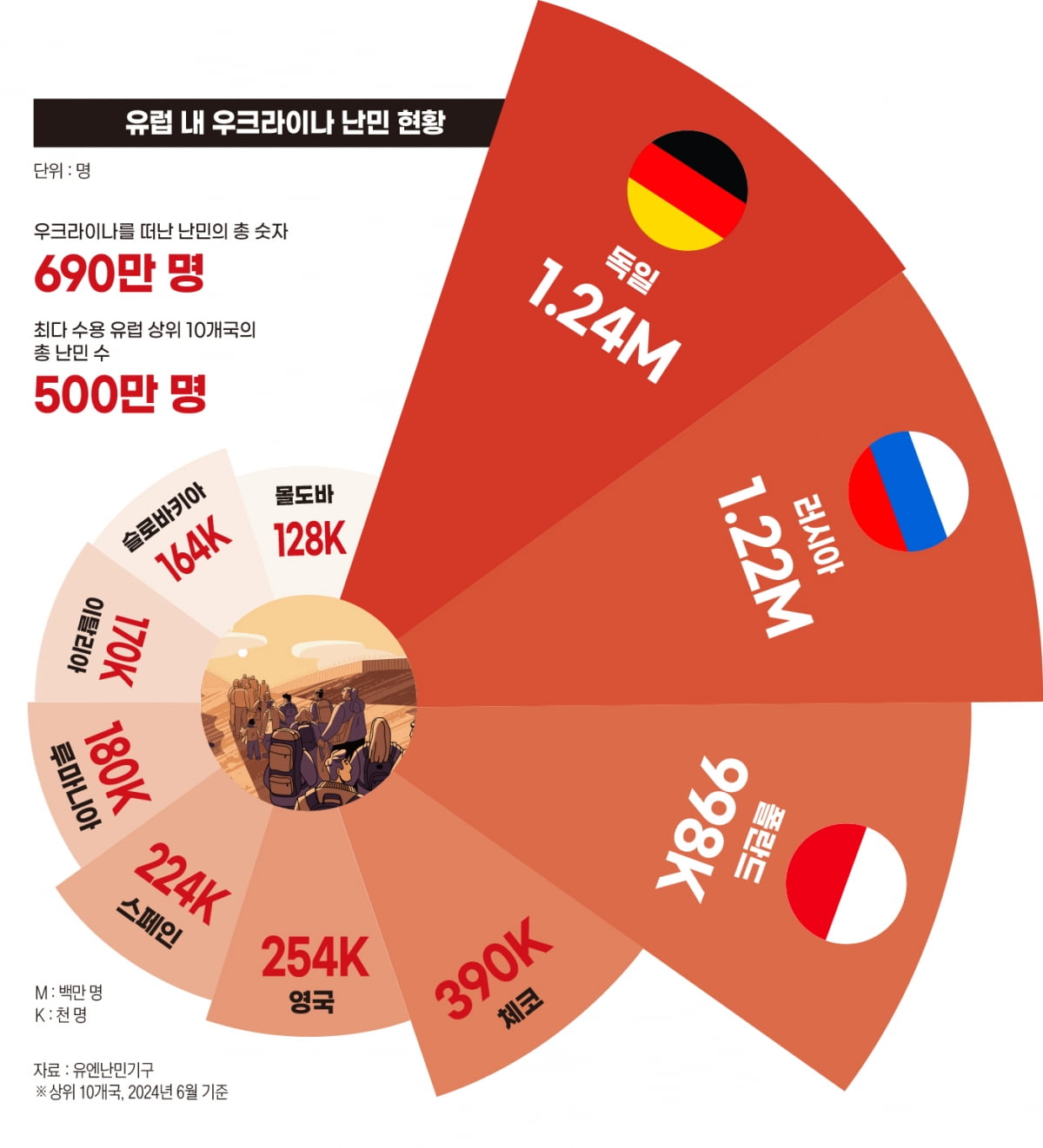 롤모델에서 반면교사로…독일에서 무엇을 배워야 하나[왜 다시 독일인가②]