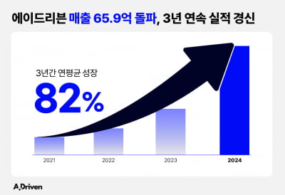 에이드리븐, 전년 대비 매출액 131% 급증