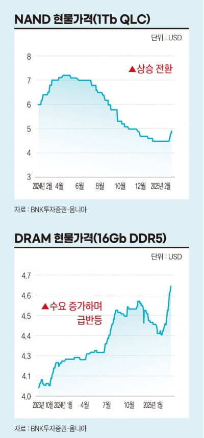반도체 저승사자도 돌아섰다…"2분기 메모리 봄" 기대 커지는 이유