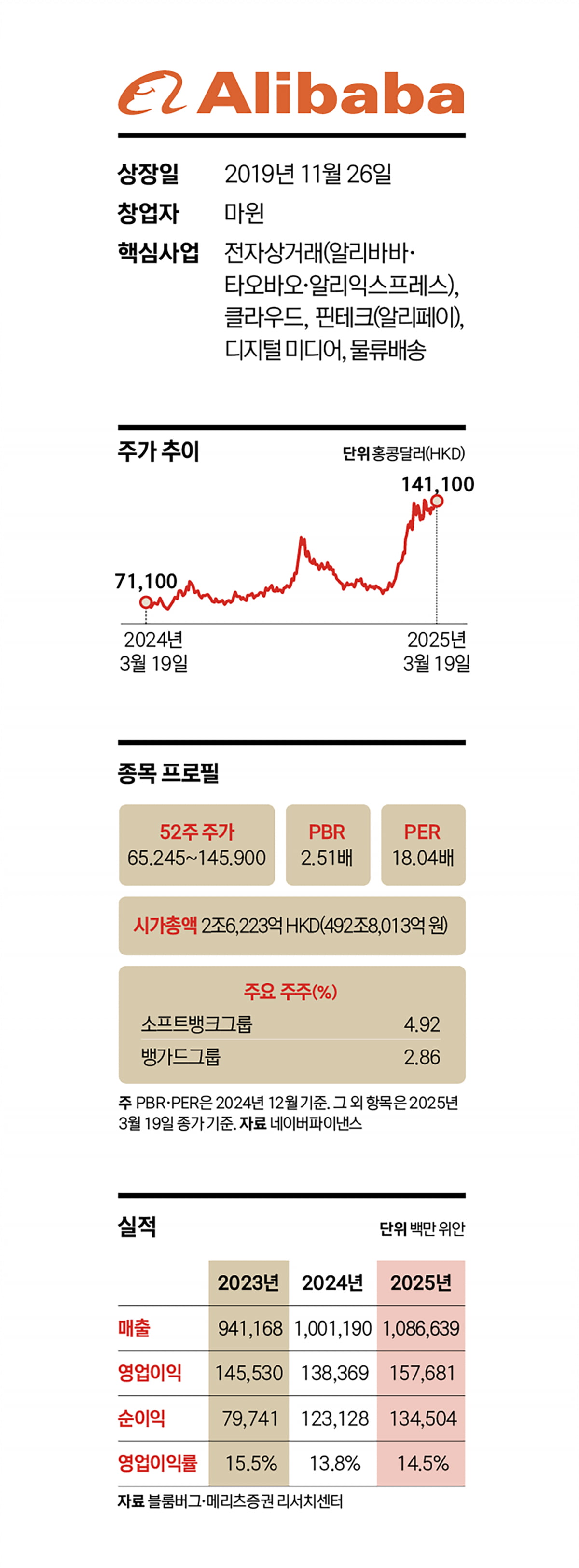 ‘돌아온 마윈’…AI·클라우드에 미래 건다