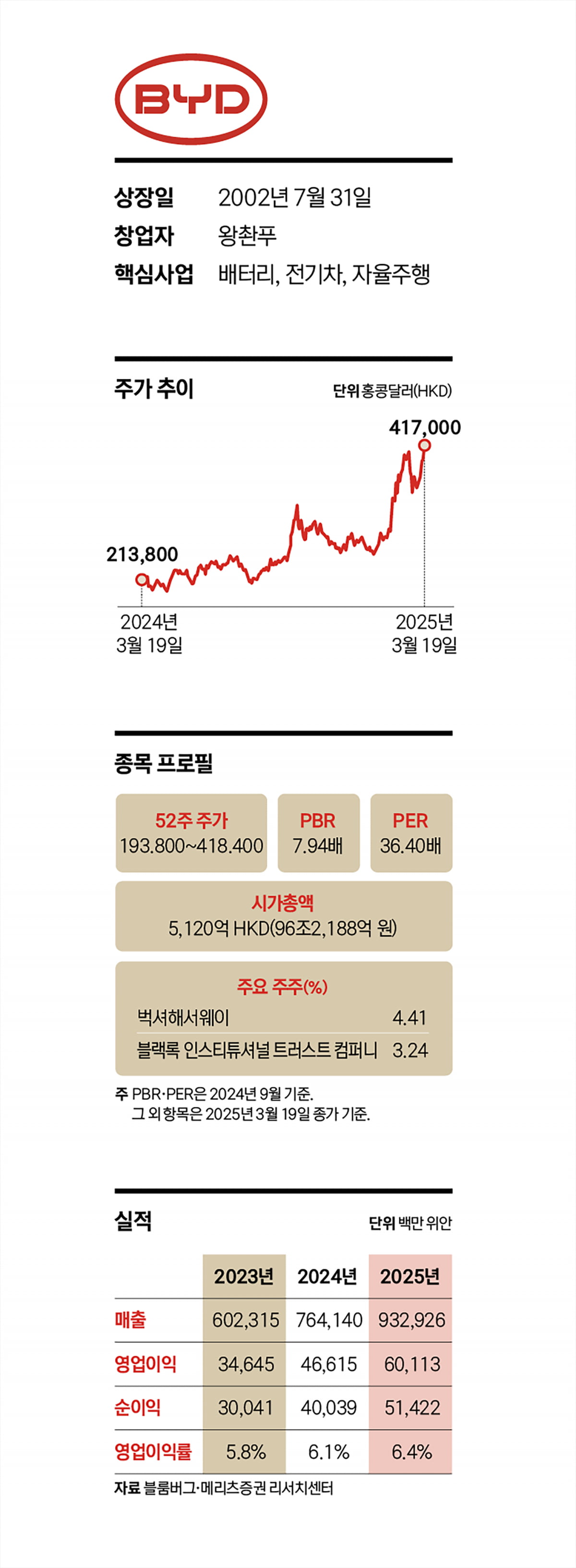 ‘테슬라 대항마’…자율주행 승부수