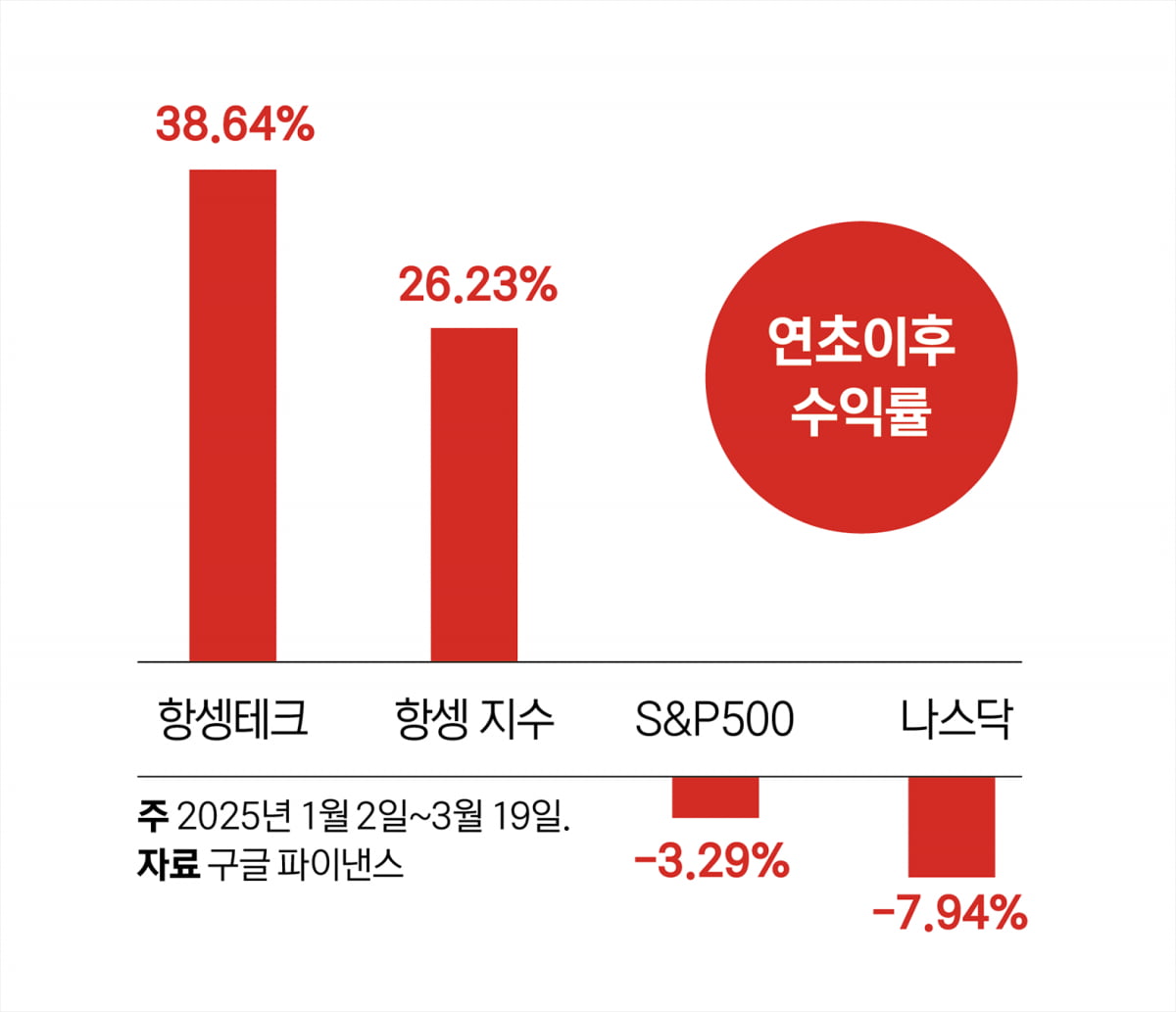 중국 테크 기업의 반격…AI 응용 강점, 글로벌 자금 몰린다