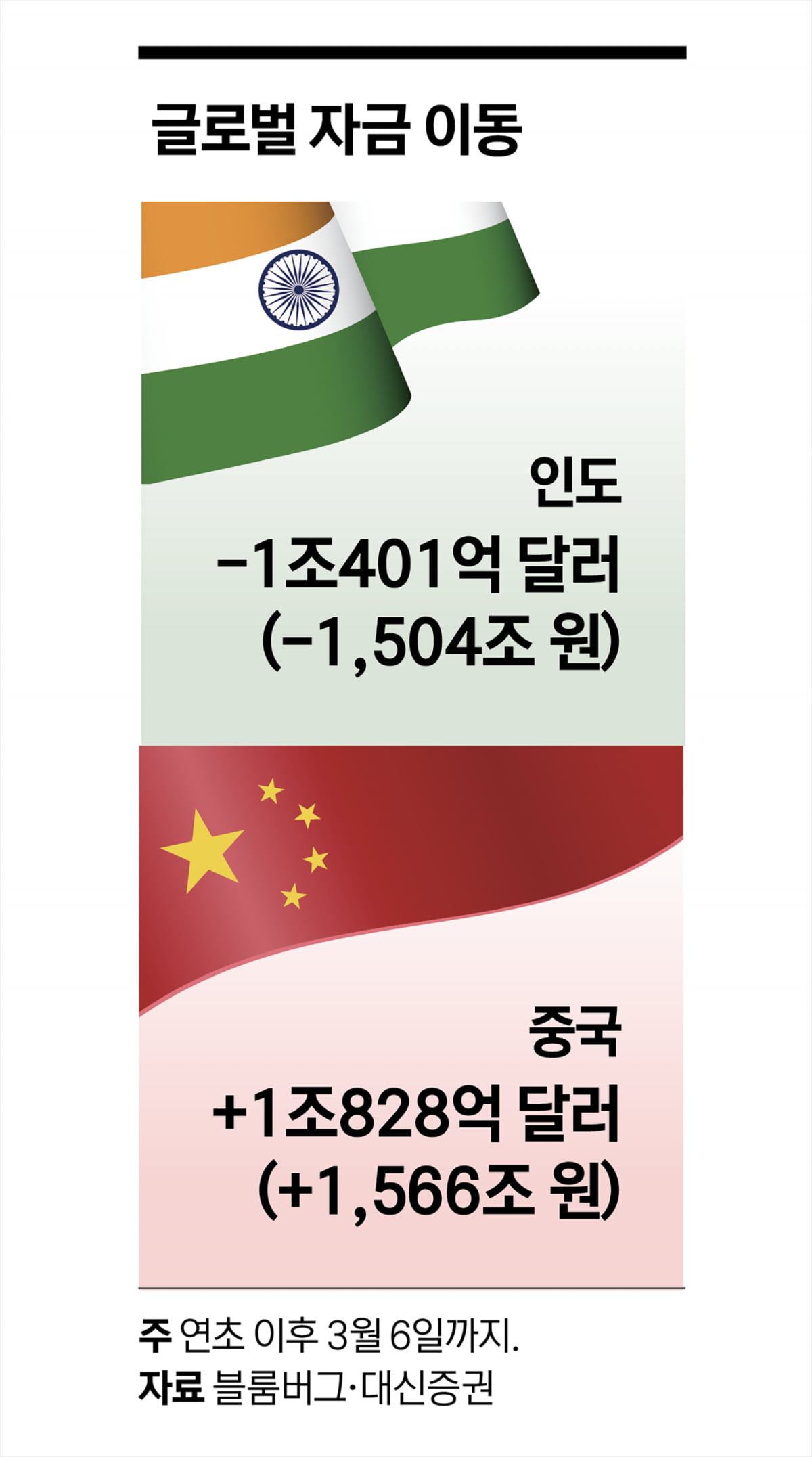 중국 테크 기업의 반격…AI 응용 강점, 글로벌 자금 몰린다