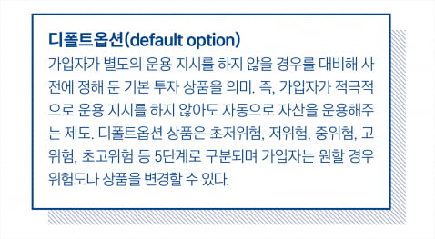 ‘연수익률 35.88%’…퇴직연금 디폴트옵션이 뭐길래