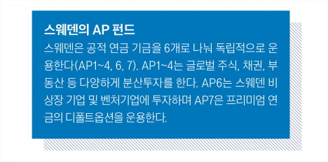 ‘연수익률 35.88%’…퇴직연금 디폴트옵션이 뭐길래
