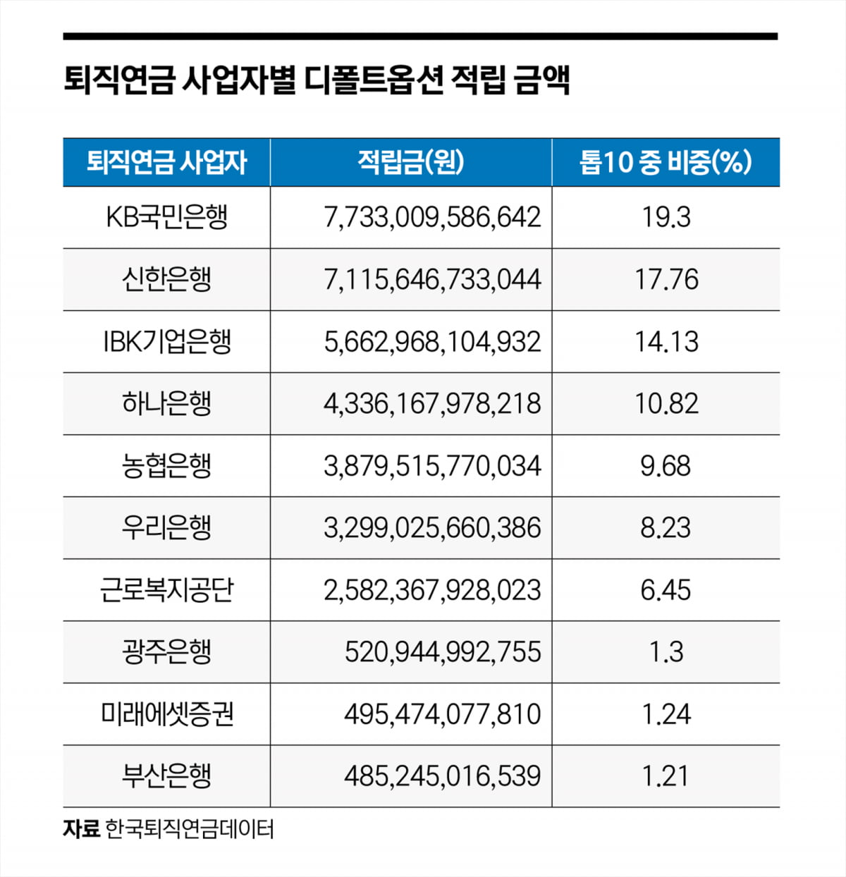 ‘연수익률 35.88%’…퇴직연금 디폴트옵션이 뭐길래