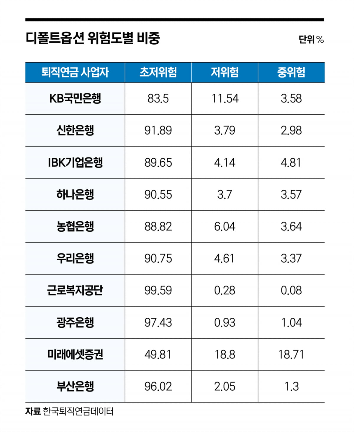 ‘연수익률 35.88%’…퇴직연금 디폴트옵션이 뭐길래