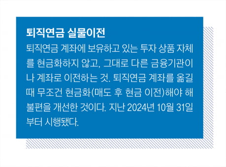 ‘연수익률 35.88%’…퇴직연금 디폴트옵션이 뭐길래