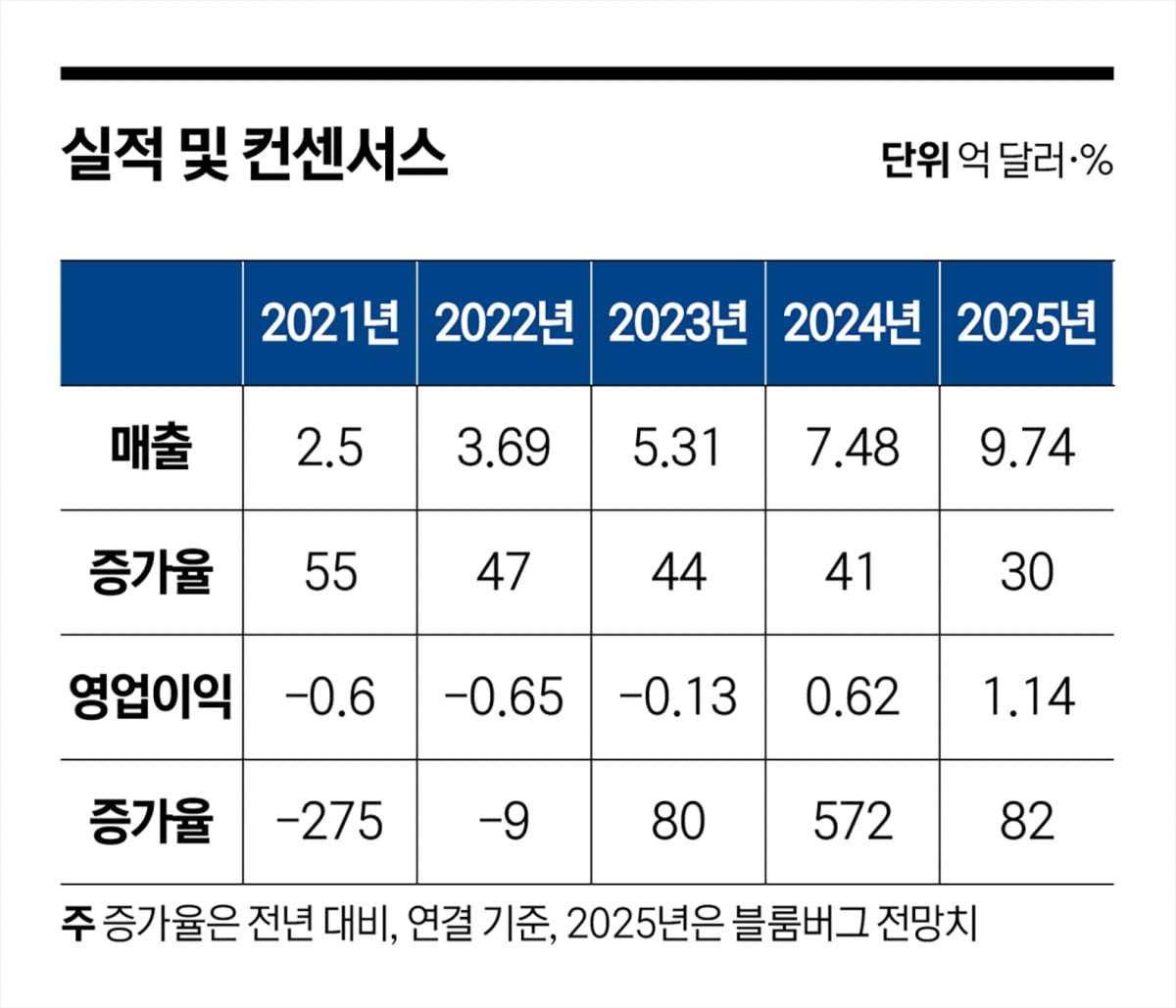게으른 사용자까지 중독시킨 듀오링고