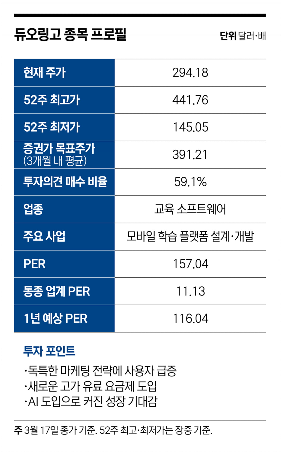게으른 사용자까지 중독시킨 듀오링고