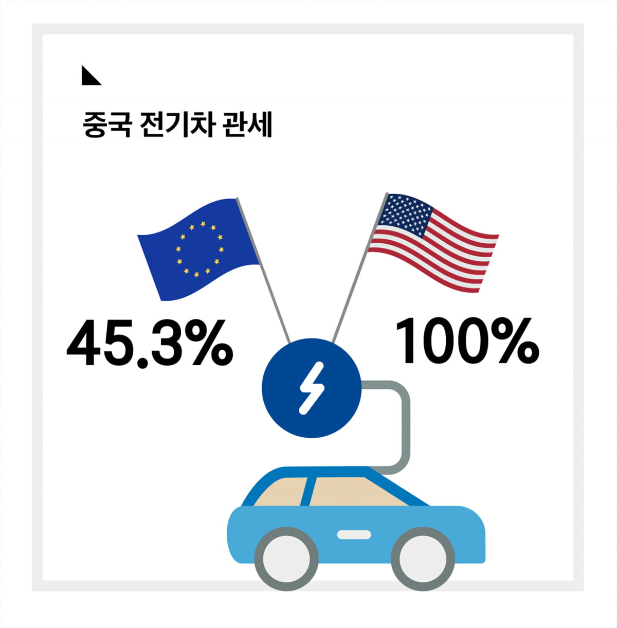 “2차전지 바닥 멀었다”…지하실行 나오는 이유