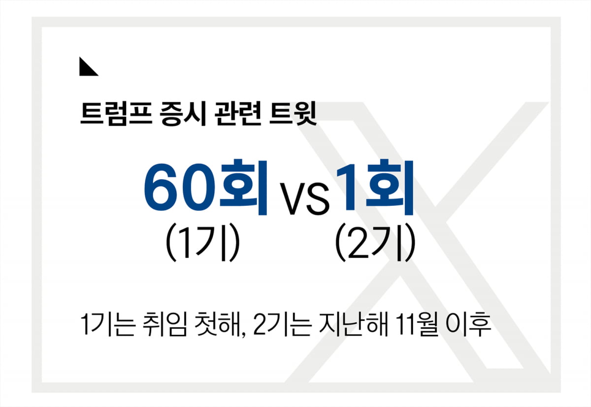 채권 금리에 사활 건 트럼프, 주가엔 무덤덤