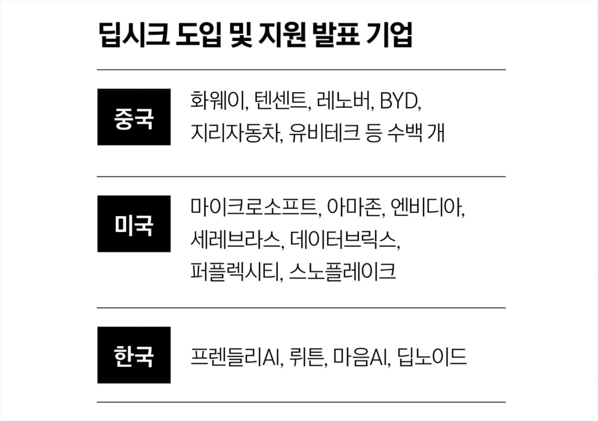 모두를 위한 AI…전환점 만든 딥시크