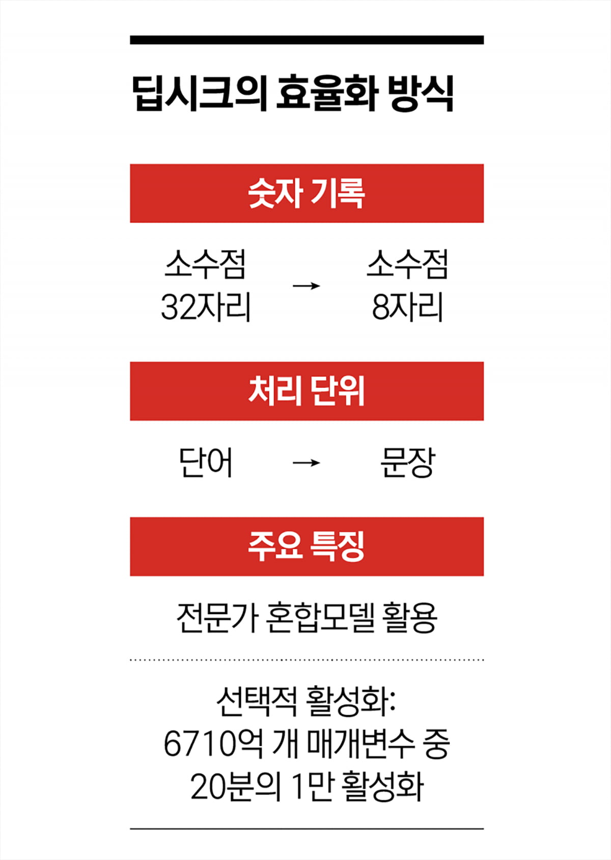 모두를 위한 AI…전환점 만든 딥시크