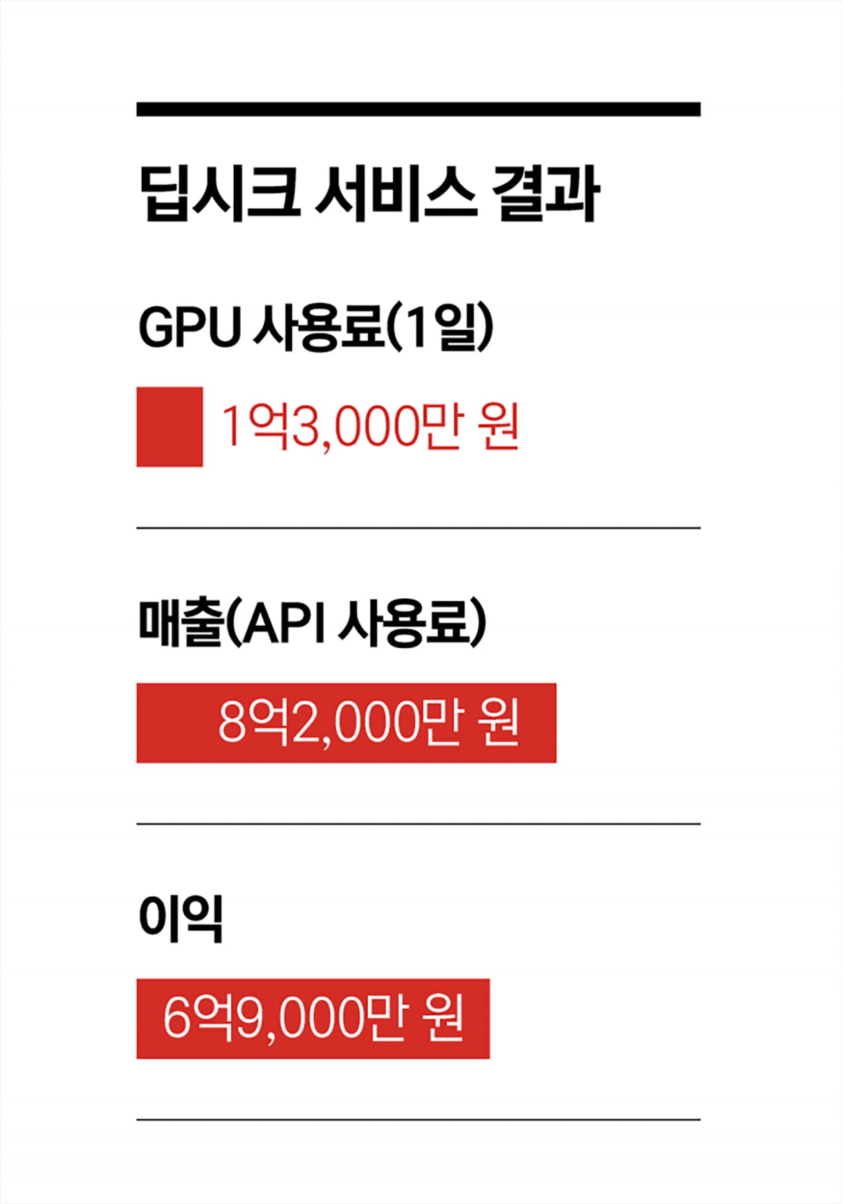 모두를 위한 AI…전환점 만든 딥시크