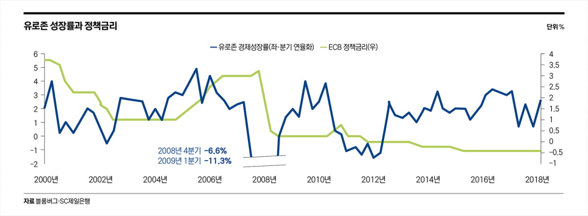 재평가의 시간이 도래한 유럽