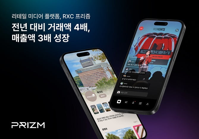 프리즘(PRIZM), 연간 거래액 4배·매출 3배 성장