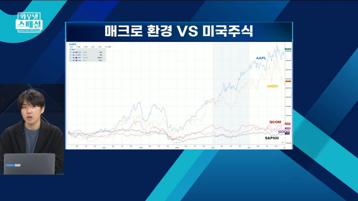 정희석 와우글로벌 전문가 “올해 美 유망섹터는 AI하드웨어 부품 솔루션"
