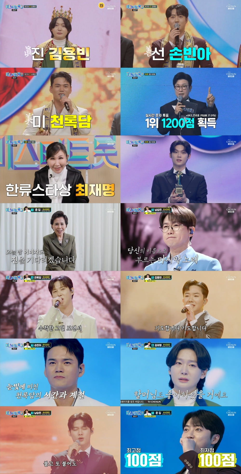 [종합] '미스터트롯3' 우승은 김용빈, 결국 투표에서 갈렸다…손빈아, 최초 만점 기록에도 '2위'