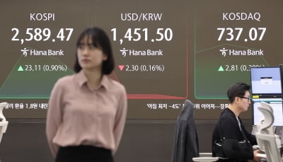 코스피, 외국인 현·선물 8000억 매수에 장중 2600선 회복