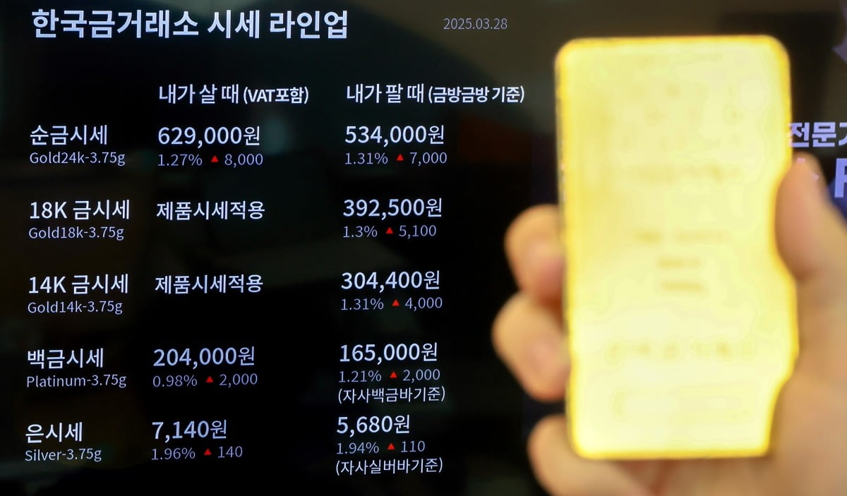 서울 종로구 토토사이트 러쉬금거래소 종로본점 전광판에 금 시세가 송출되고 있다. 사진=뉴스1