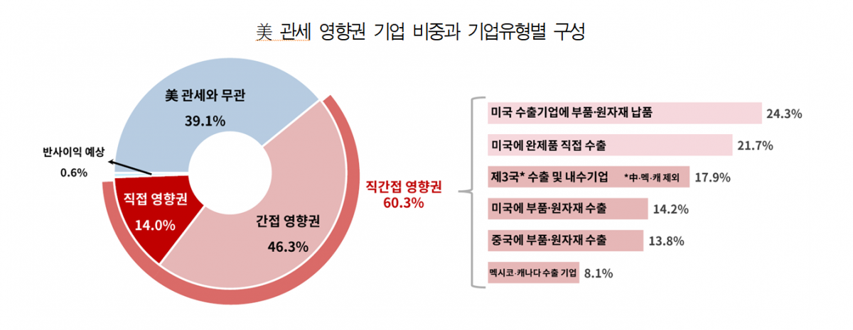 美 상호토토나라 먹튀검증사이트 코앞…"한국 배터리·자동차 피해 특히 클 것"