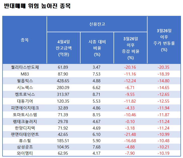 자료=에프앤가이드 데이터가이드