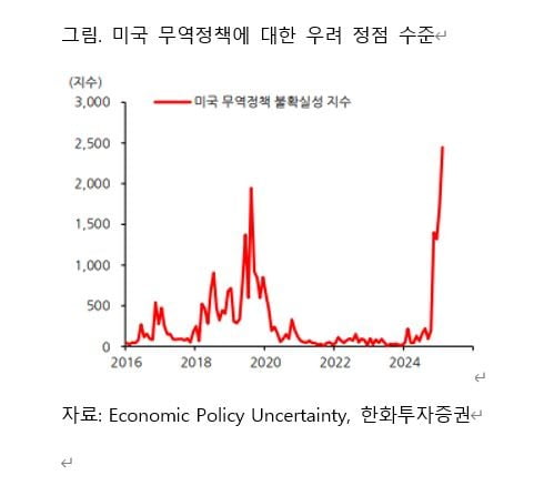 [마켓칼럼] 극단적 관세에 박스권 이탈…낙폭과대 선별 매수를 