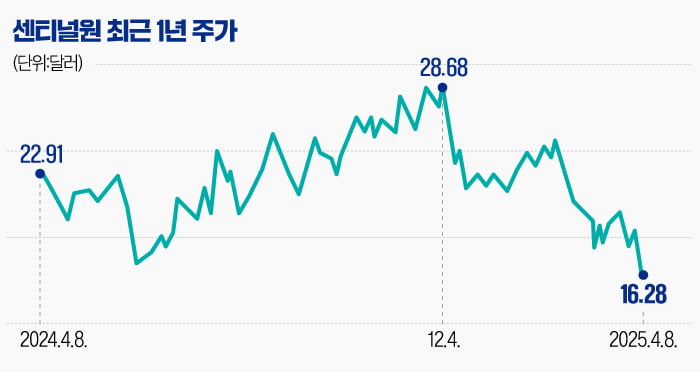 "해커보다 똑똑한 보안 AI" 월가가 주목하는 '차세대 방패'[글로벌 종목탐구]