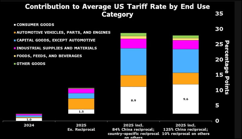 미국 자산 폭락의 날…해외 투자 이탈? "절망↔불확실성 바꾼 것" [김현석의 월스트리트나우]