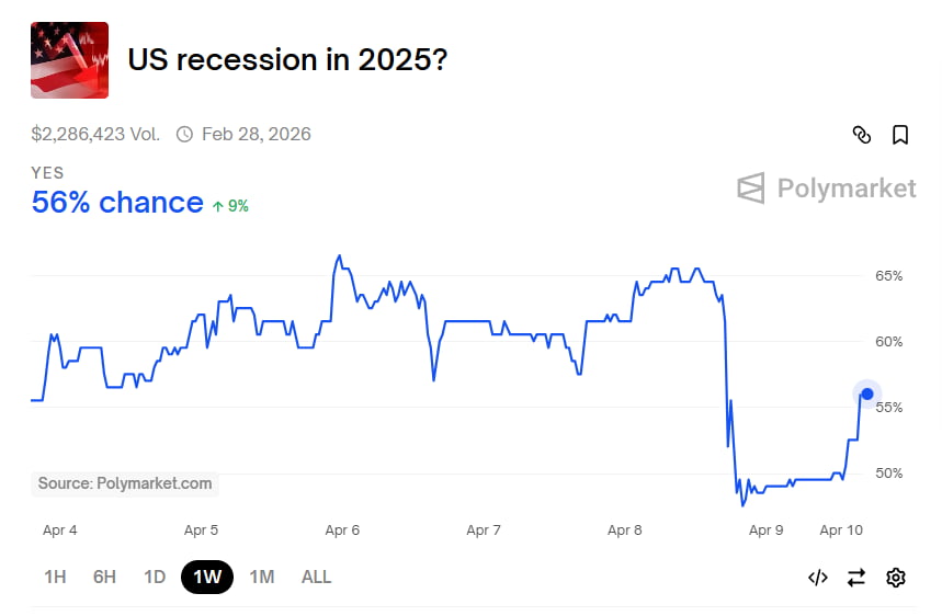 미국 자산 폭락의 날…해외 투자 이탈? "절망↔불확실성 바꾼 것" [김현석의 월스트리트나우]