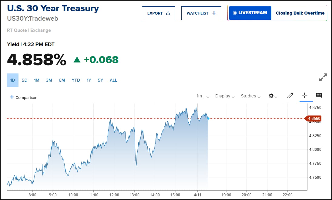 미국 자산 폭락의 날…해외 투자 이탈? "절망↔불확실성 바꾼 것" [김현석의 월스트리트나우]