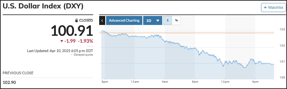 미국 자산 폭락의 날…해외 투자 이탈? "절망↔불확실성 바꾼 것" [김현석의 월스트리트나우]