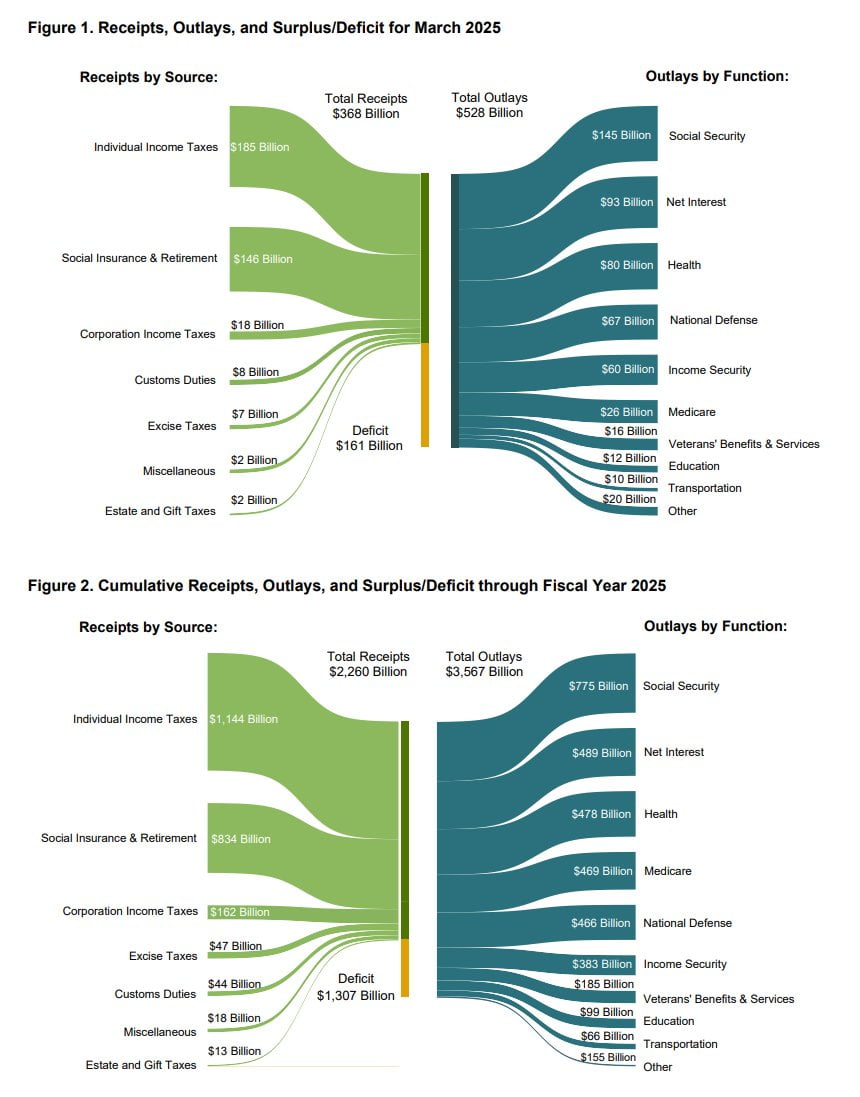 미국 자산 폭락의 날…해외 투자 이탈? "절망↔불확실성 바꾼 것" [김현석의 월스트리트나우]