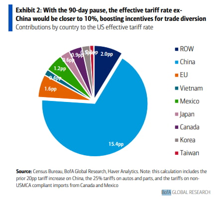 미국 자산 폭락의 날…해외 투자 이탈? "절망↔불확실성 바꾼 것" [김현석의 월스트리트나우]