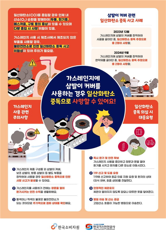 사진 = 한국소비자원 제공 