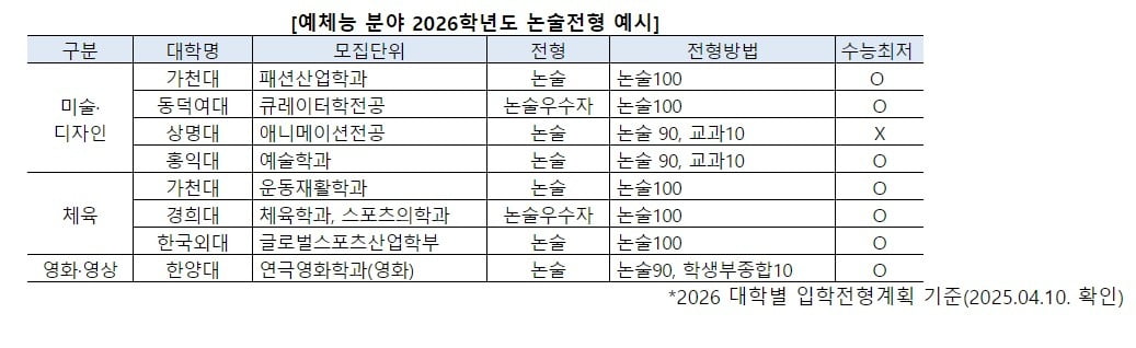 진학사 제공